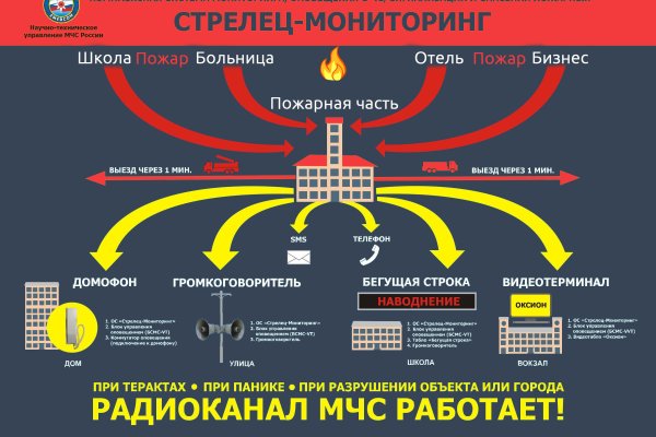 Кракен продает наркотики