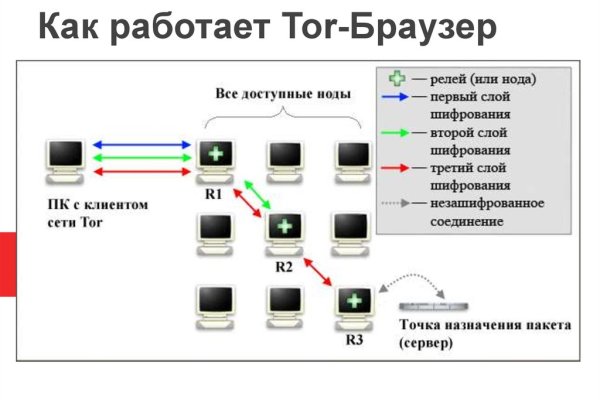 Ссылка кракен через тор